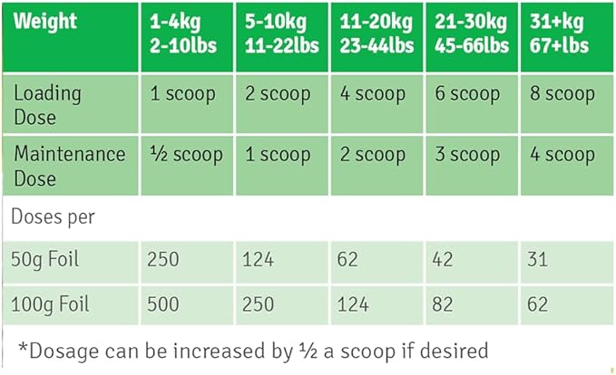 4CYTE Canine Joint Support Supplement Granules for Dog